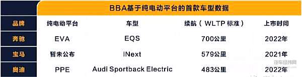 德系豪华品牌 vs 特斯拉：电动汽车的续航之战