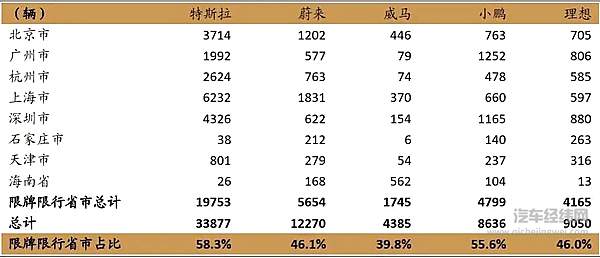 来源：中金公司