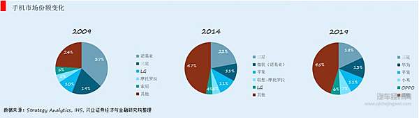 变革前奏 燃油车的“诺基亚时刻”