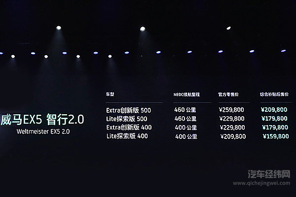 量产搭载L2级智能驾驶辅助系统 智行2.0版威马EX5正式发布上市