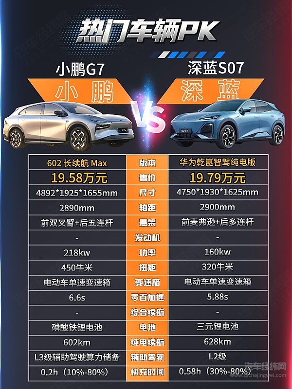 续航、智驾与操控的博弈 深蓝S07与小鹏G7谁更硬核？