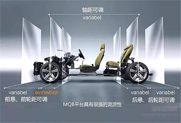 新能源车洗牌在即，大众新能源车平台MEB了解下！