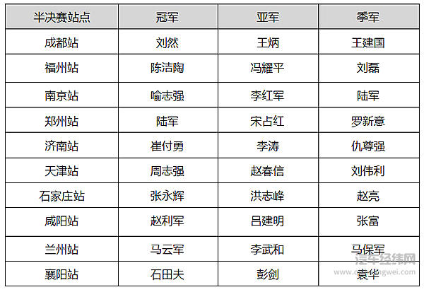 天龙哥大赛襄阳上演满分争夺  全国30强出炉晋级十堰总决赛