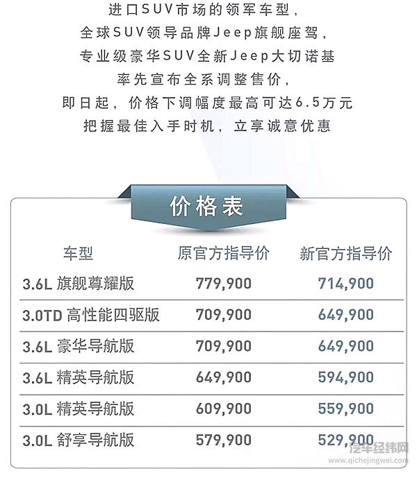 10大豪华品牌调税降价车型价格盘点