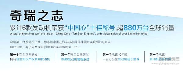 从“中国第一”到“世界首创” 奇瑞全功能混动构型DHT下线