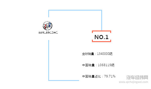 那些离开中国消费者，也许会Game over的汽车品牌！