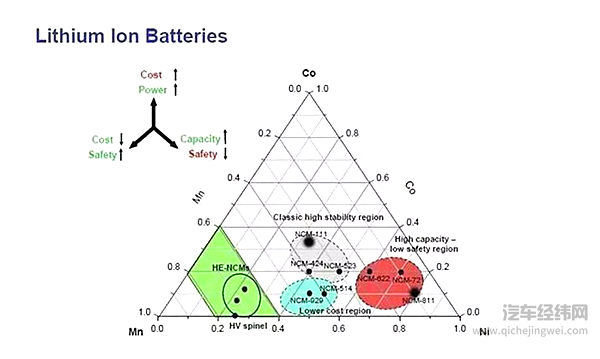 811电池的“原罪”