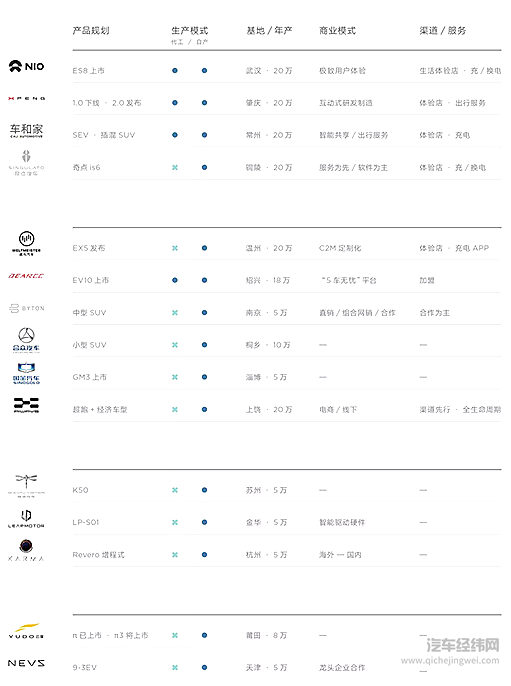 那些我们叫不出名字的电动车，明天会怎么样？