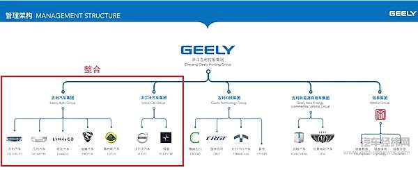 主导与吉利重组 沃尔沃不仅仅是为了钱