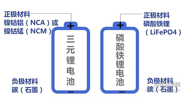 电池格局风向改变 谁是最后赢家？