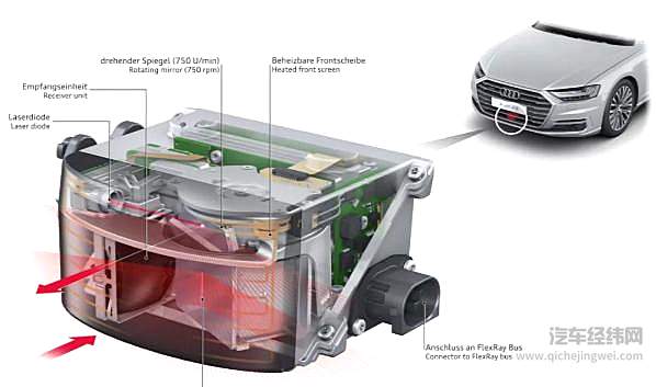 L3自动驾驶量产前夜 激光雷达成智能汽车标配