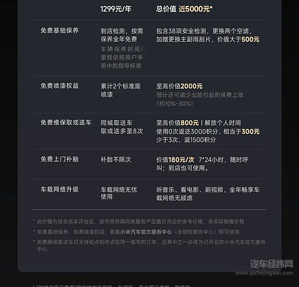 小米汽车车险续保服务指南 官方续保更省心