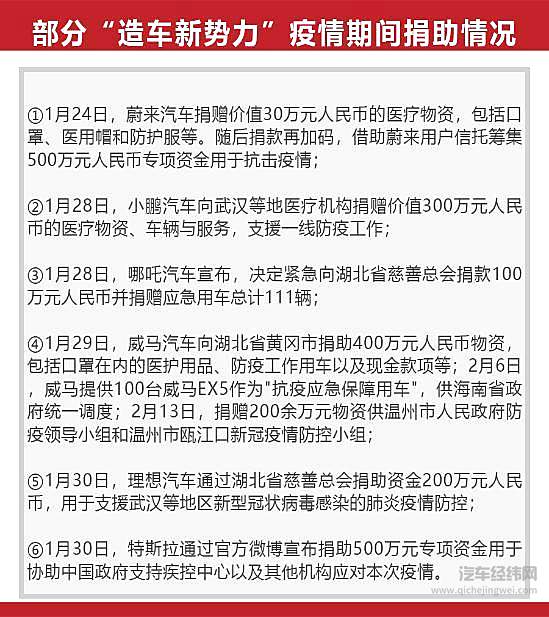 疫情下新能源车市场暗藏的“危”与“机”