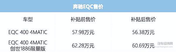 补贴新政发布 特斯拉涨价5000元！
