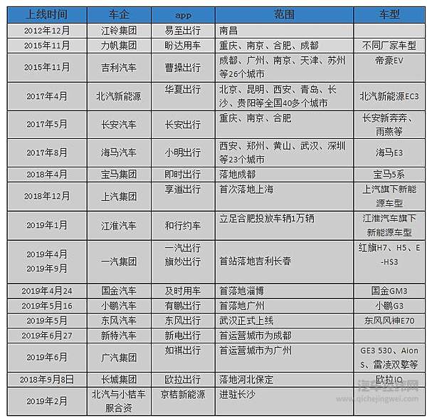 来源：网络公开数据
