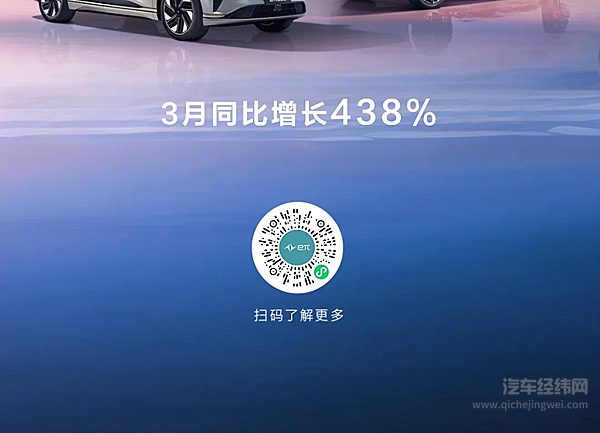 东风奕派3月交付6016台 同比增长438%！