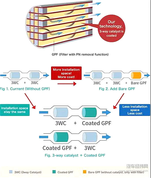 双喷射系统的前世今生