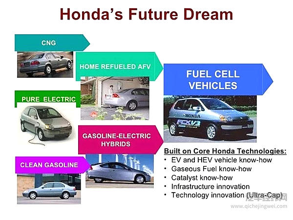 新能源汽车未来究竟是BEV纯电动、HEV混动还是FCV燃料电池的天下？