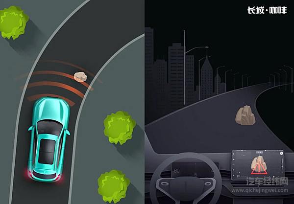 咖啡智能“前雷达主动探测+低速紧急制动”