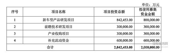 吉利提交招股书 李书福持股比例降至35%