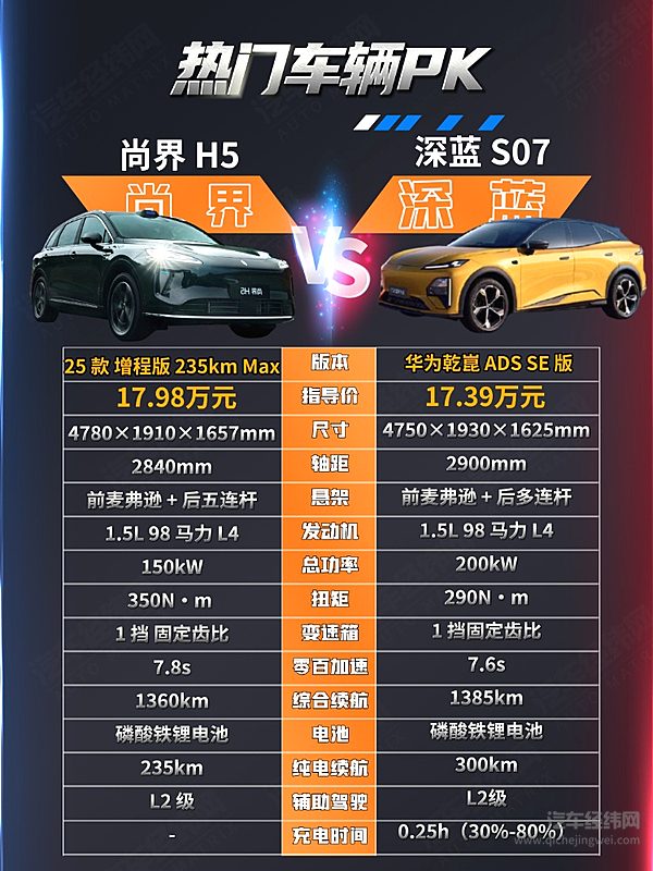 尚界H5对比深蓝S07 15万级新能源SUV的双强对决