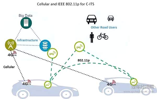 ETC推广的背后 是决定未来的标准之争