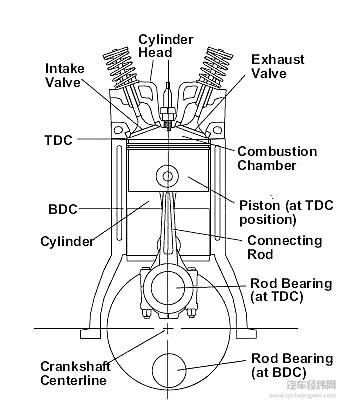 排量与缸数不再守旧，小型化趋势下遵循单缸最优？