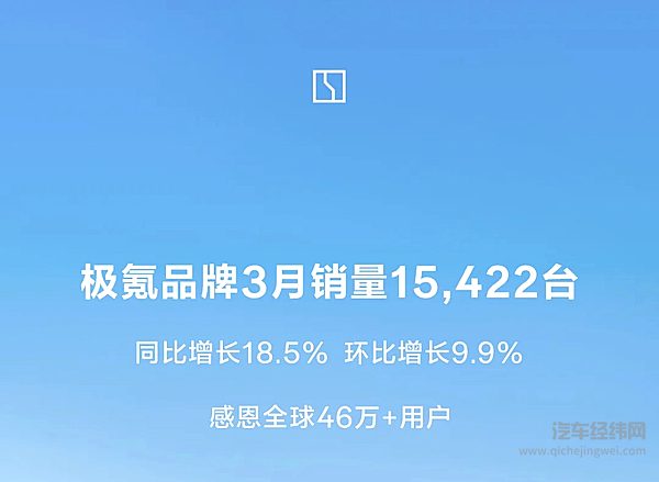 极氪2025年3月大事件