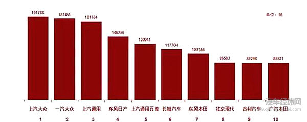 “车市寒冬”终有定论！2018总计销量2235万辆，同比下滑5.8%