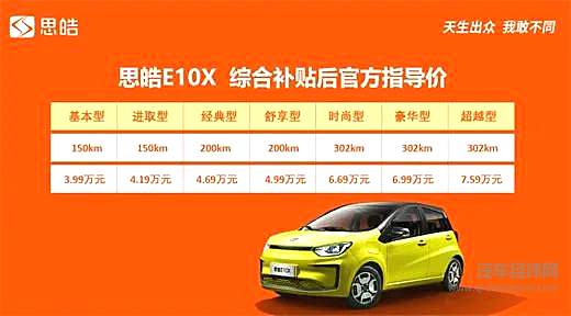 不潮不来电 思皓E10X上市售3.99万元—7.59万元