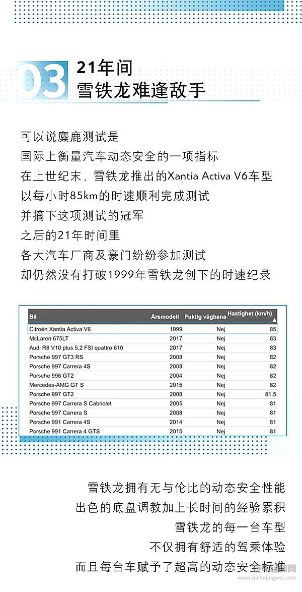这项纪录 雪铁龙保持了整整21年
