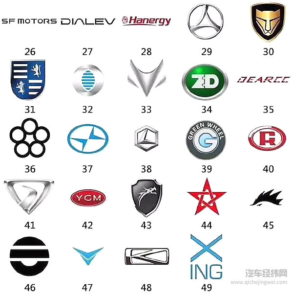 新能源汽车市场逐年向好 越趋成熟的政策下新能源汽车将走向何方？