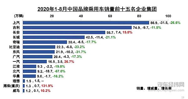 图片来源：中汽协