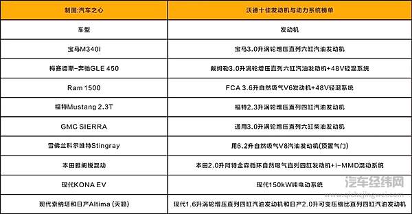 国产发动机的谢幕