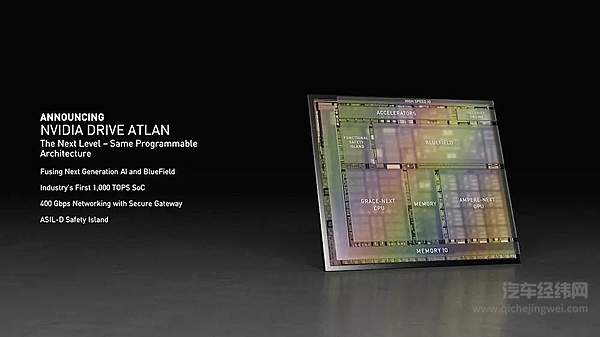 英伟达DRIVE Atlan