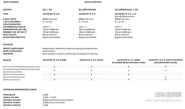 全新马自达昂克赛拉台湾首次亮相，却带来一个十分遗憾消息？