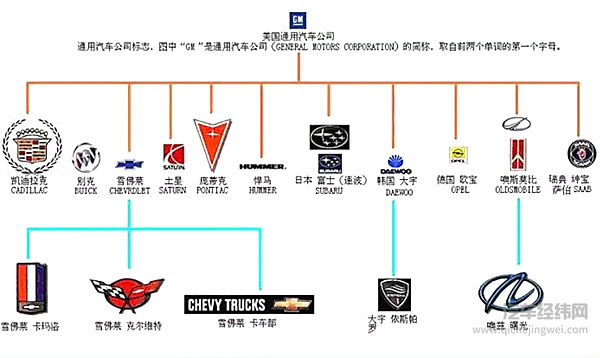 全球最赚钱的十家车企 丰田占据榜首中国也有两家上榜