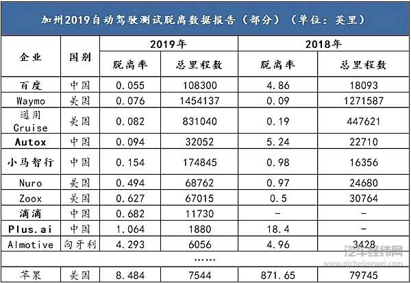 自动驾驶的战场  谁能笑到最后？
