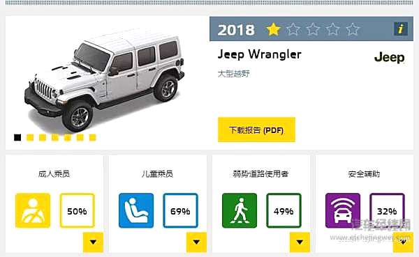 那些撞碎“节操”的车 你还敢买吗？