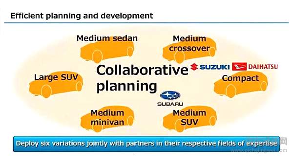 丰田纯电动平台发布 首款车型曝光