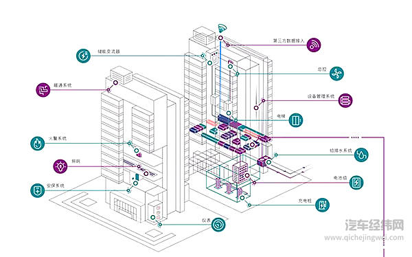 维珍FE车队新老板：电动出行，说到底都是能源问题