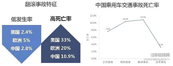 车顶静压测试 到底有什么用？