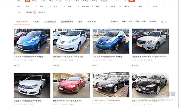 你会买新能源二手车吗？