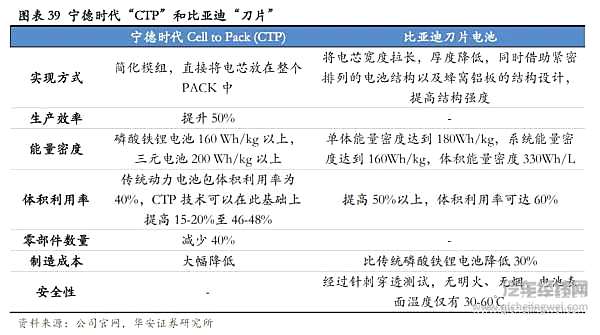 磷酸铁锂的第二春 这一次能走多远？
