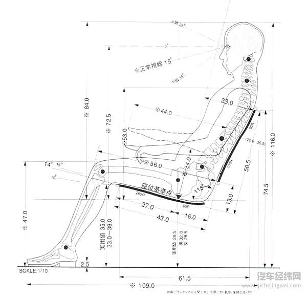 造一款“移动大沙发”，并不是你想象中那么容易