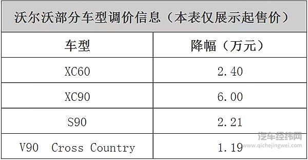 响应国家政策，一波降价悄然而至