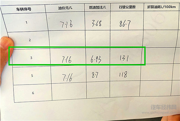 江淮星锐节油王即将上市 “节油“和“大载货空间“一年至少多赚15％