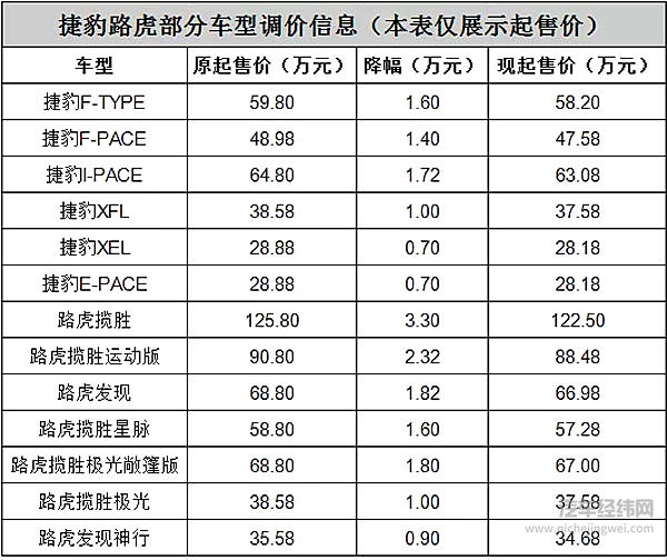 响应国家政策，一波降价悄然而至