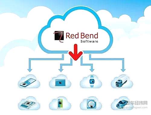汽车OTA的前世今生