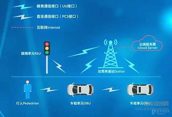 如今靠什么拼 通用集团还有这三张王牌